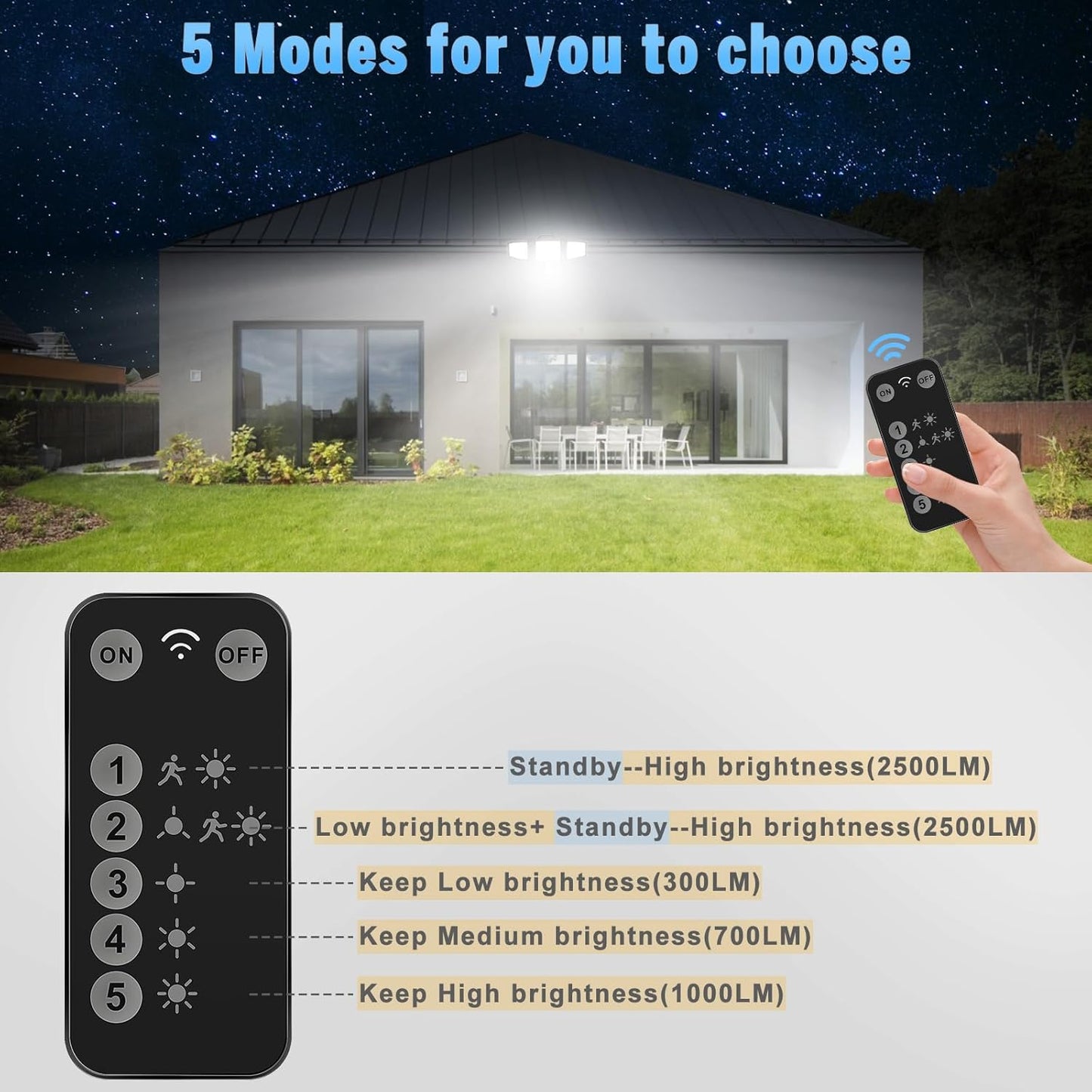110V Motion Sensor Outdoor Flood Light  High Brightness with Remote