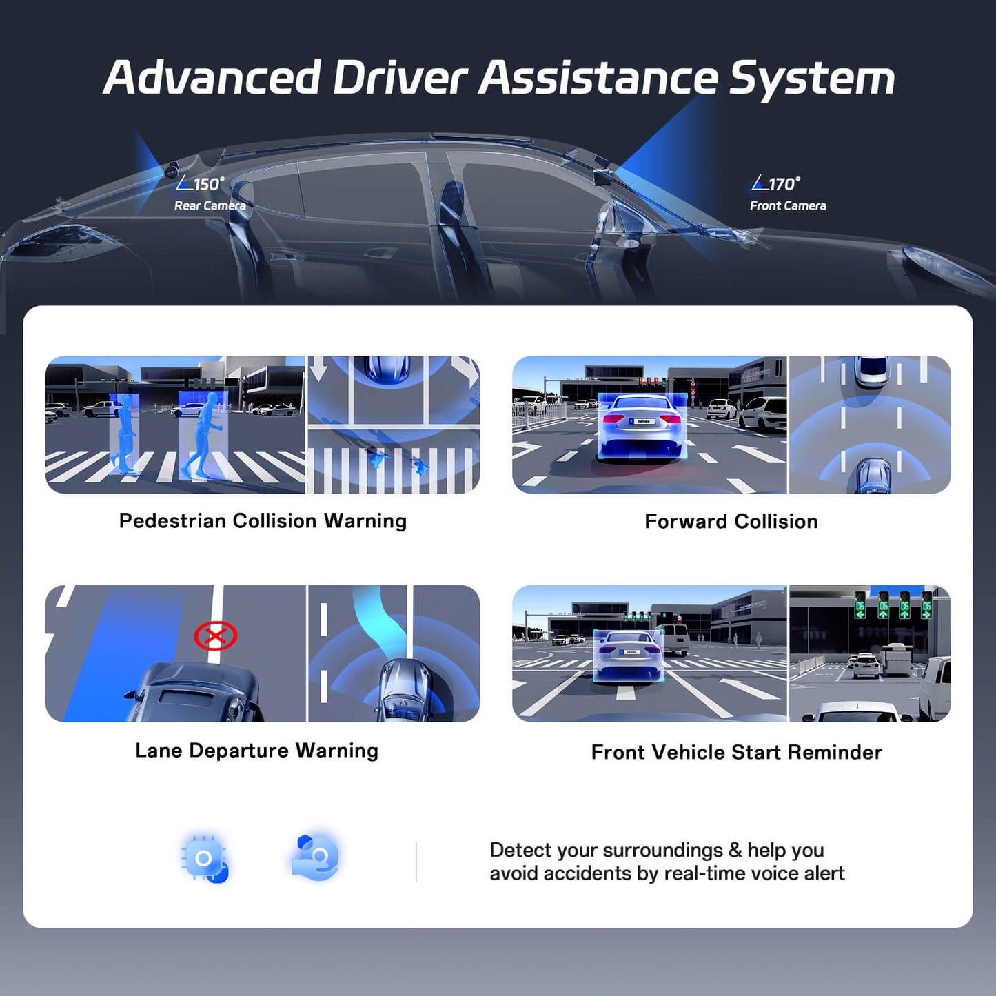 Pelsee P1 Pro Dash Cam