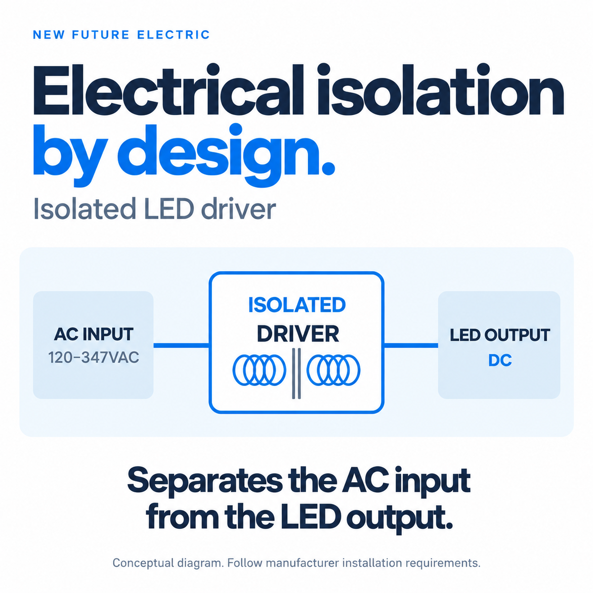 4FT linkable LED linear strip light - isolated LED driver