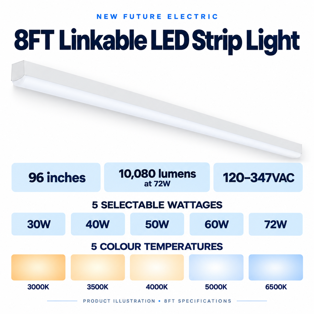 8FT LED strip light illustration with 30–72W selectable wattage and 5CCT specifications