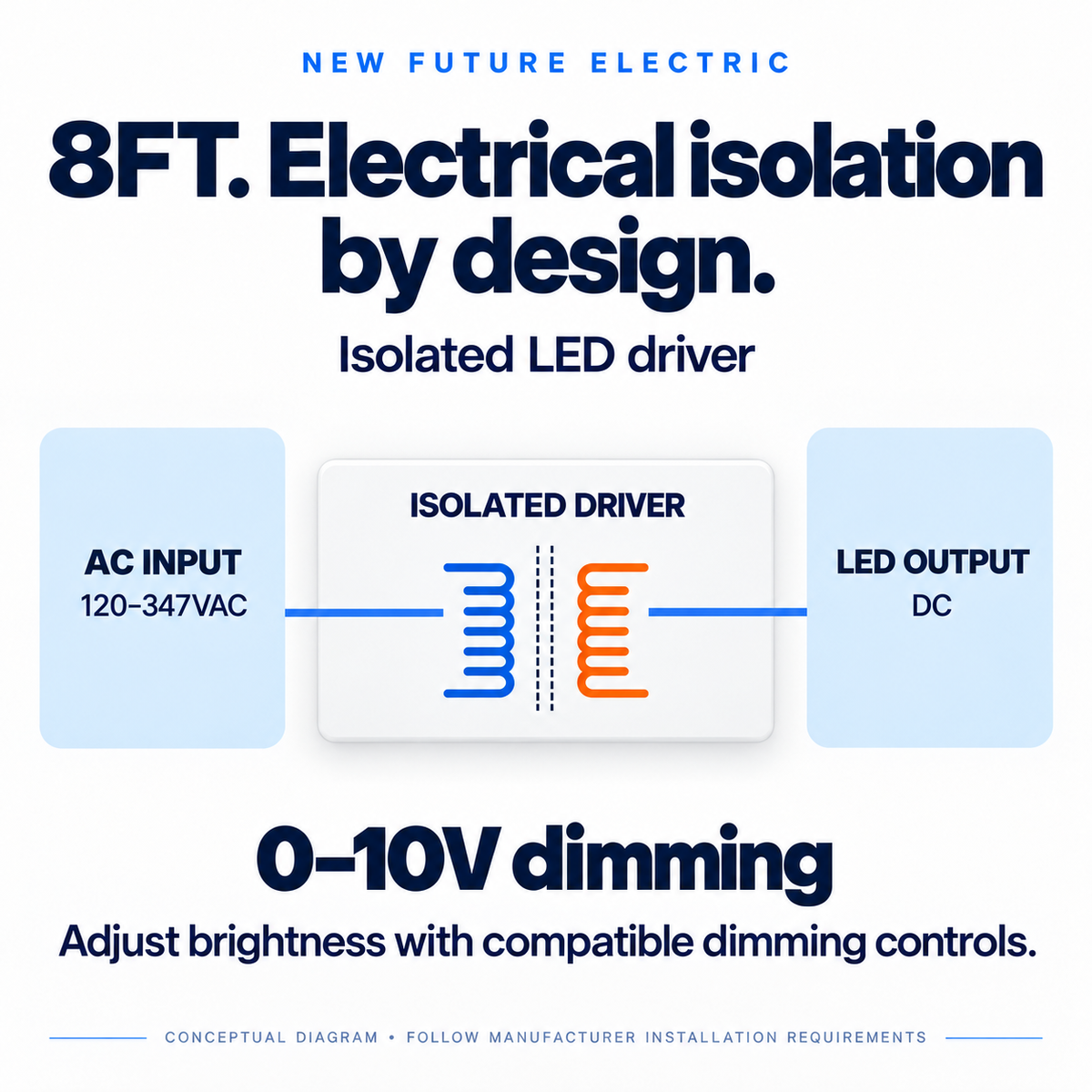 8FT isolated LED driver conceptual diagram and 0–10V dimming